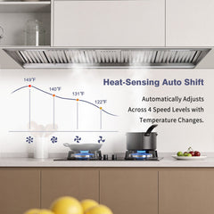 60" Range Hood Insert, 1200 CFM Stainless Steel Ducted Vent Hood Insert with Dimmable LED Lights