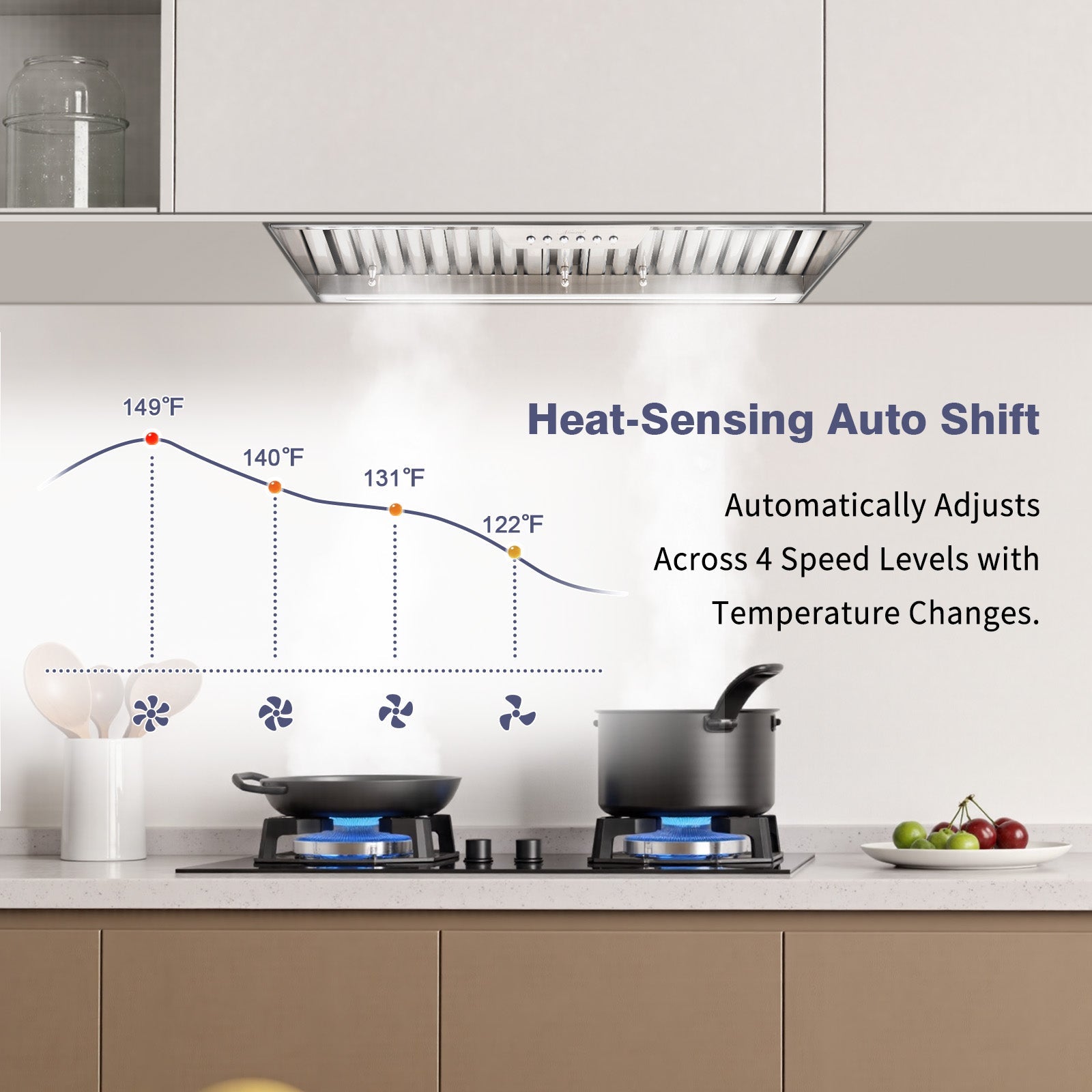 30" Range Hood Insert ,600 CFM Stainless Steel Kitchen Vent Hood with 4 Speeds 3CCT LED Lights