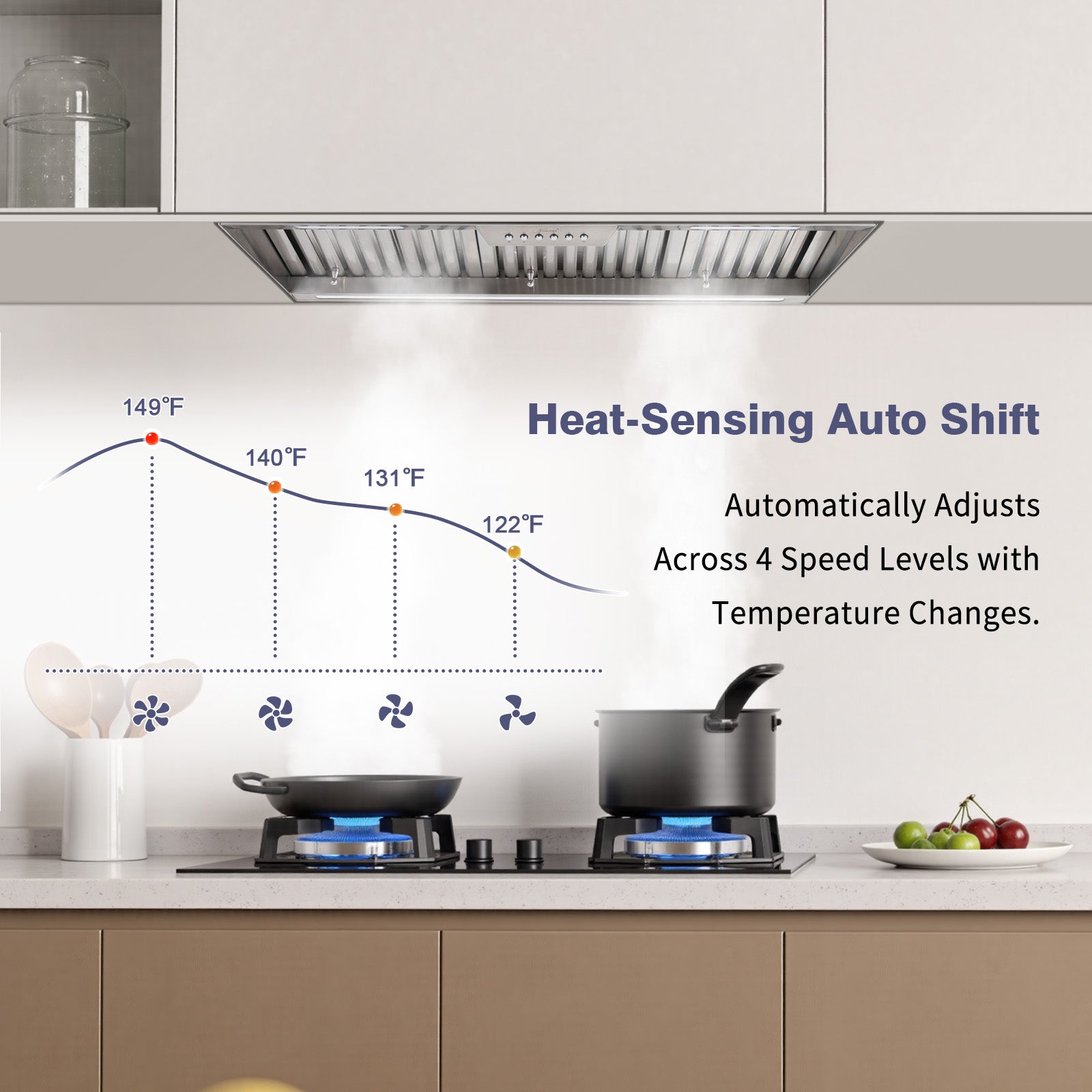 36" Range Hood Insert ,600 CFM Stainless Steel Kitchen Vent Hood with 4 Speeds 3CCT LED Lights